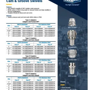 Cam & Groove Swivels