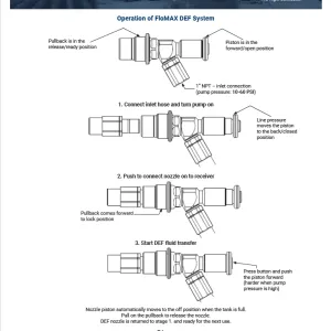 DEFN100 FloMAX Diesel Fuel Nozzles