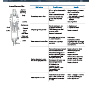 Simple Filter Troubleshooting- Data Sheet