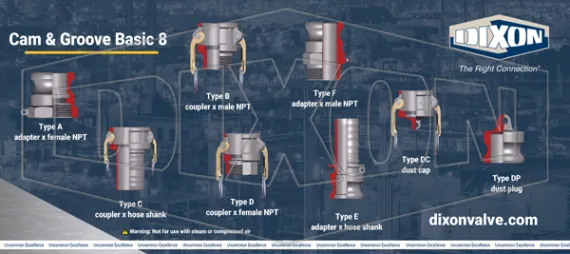 Dixon Store: Basic 8 Cam & Groove Poster