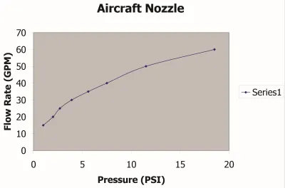 114DAV Over Wing Aircraft Nozzle
